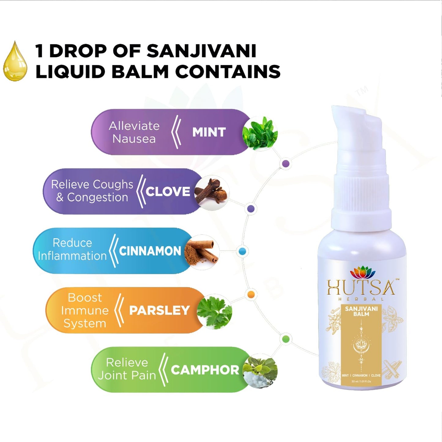 Sanjivani Balm